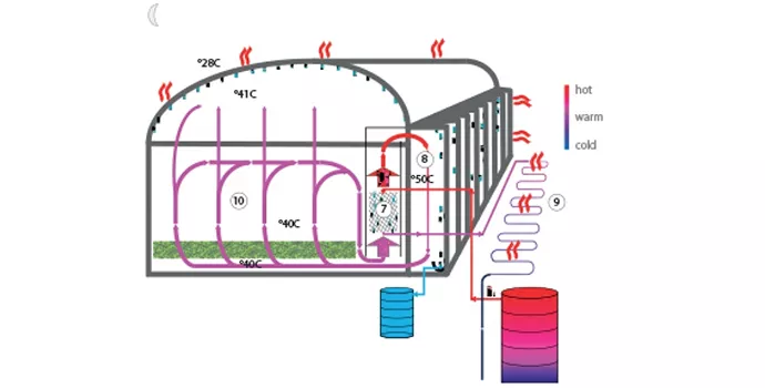 New generation greenhouse to help save water and energy in Gulf countries